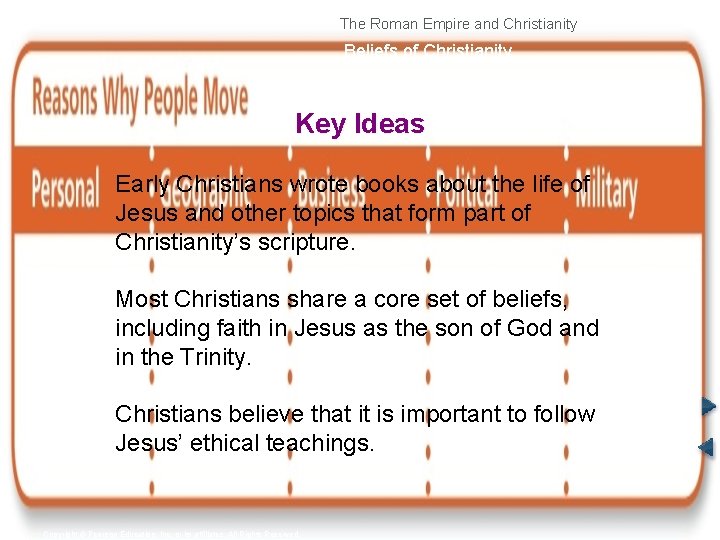 The Roman Empire and Christianity Beliefs of Christianity Key Ideas Early Christians wrote books