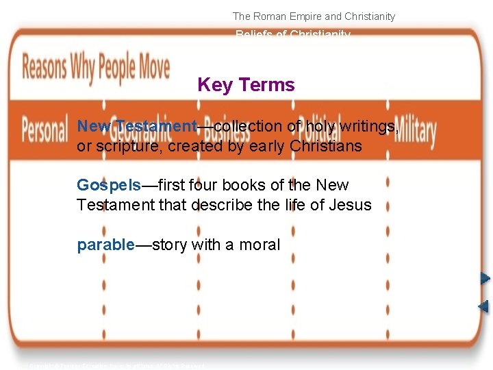 The Roman Empire and Christianity Beliefs of Christianity Key Terms New Testament—collection of holy