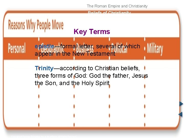 The Roman Empire and Christianity Beliefs of Christianity Key Terms epistle—formal letter, several of