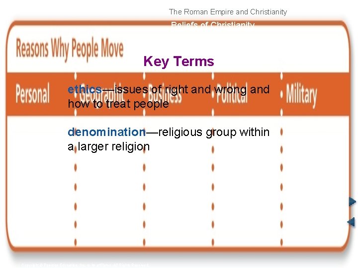 The Roman Empire and Christianity Beliefs of Christianity Key Terms ethics—issues of right and