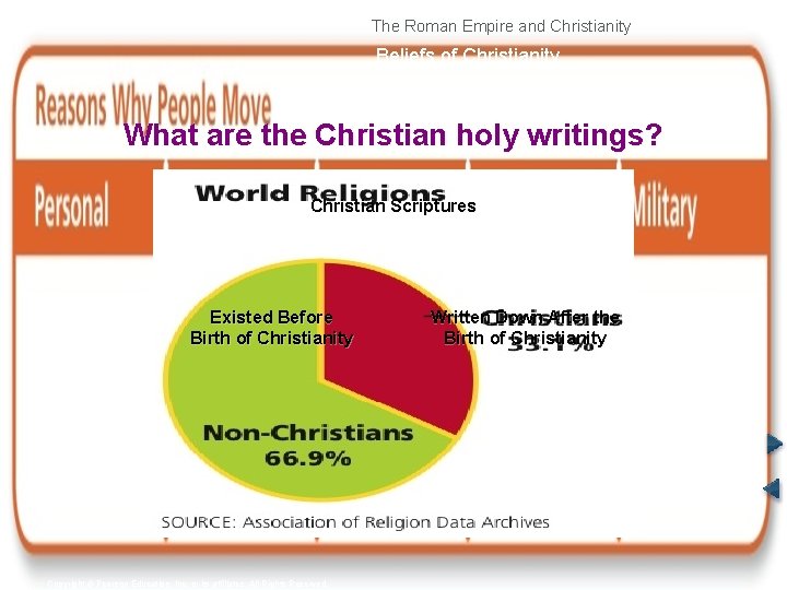 The Roman Empire and Christianity Beliefs of Christianity What are the Christian holy writings?