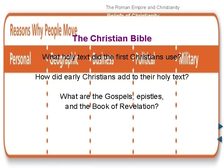 The Roman Empire and Christianity Beliefs of Christianity The Christian Bible What holy text