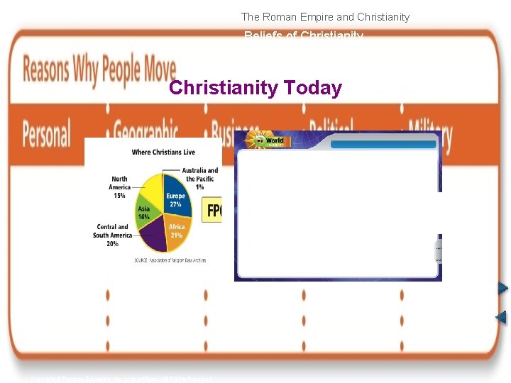 The Roman Empire and Christianity Beliefs of Christianity Today Copyright © Pearson Education, Inc.