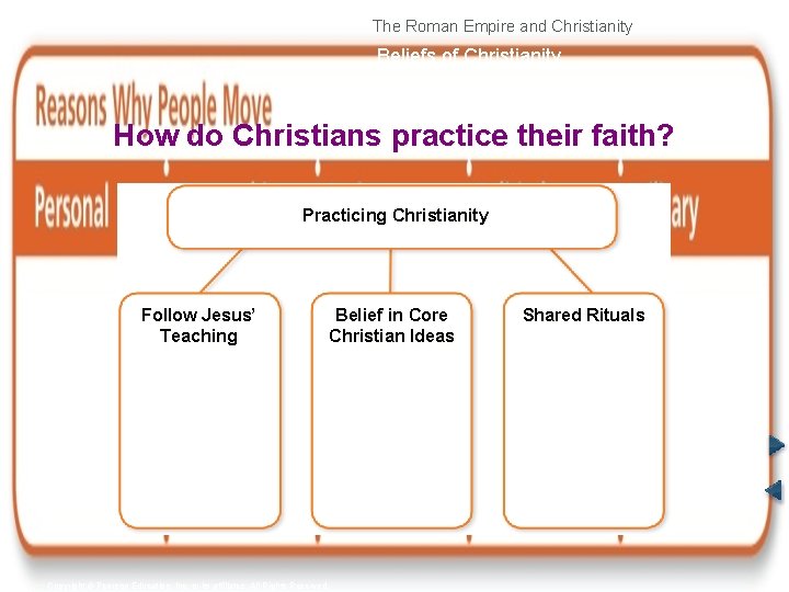 The Roman Empire and Christianity Beliefs of Christianity How do Christians practice their faith?
