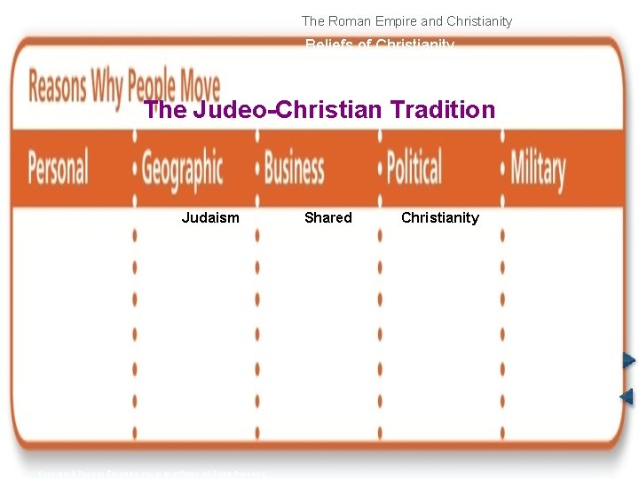 The Roman Empire and Christianity Beliefs of Christianity The Judeo-Christian Tradition Judaism Copyright ©