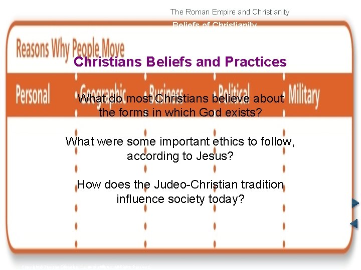The Roman Empire and Christianity Beliefs of Christianity Christians Beliefs and Practices What do
