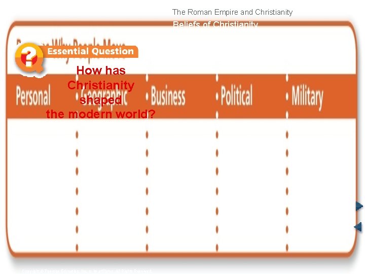 The Roman Empire and Christianity Beliefs of Christianity How has Christianity shaped the modern