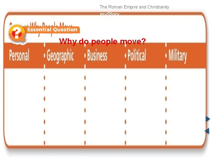 The Roman Empire and Christianity my. Story Why do people move? Copyright © Pearson