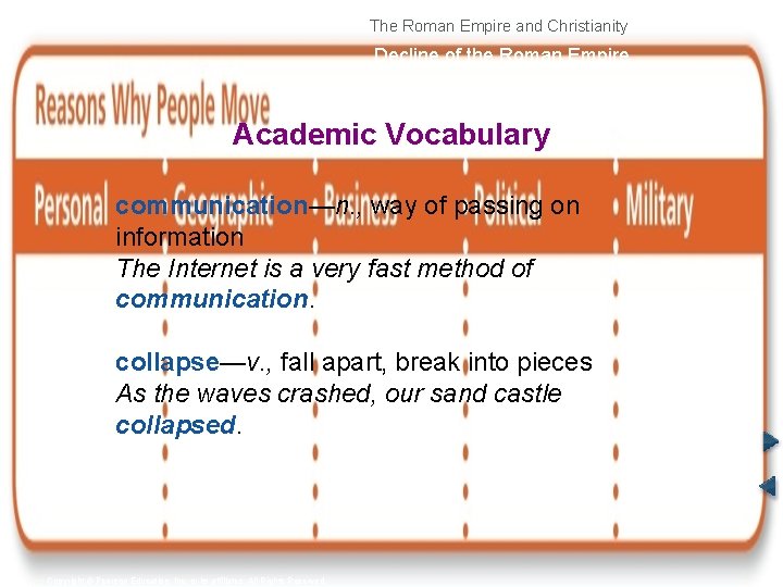 The Roman Empire and Christianity Decline of the Roman Empire Academic Vocabulary communication—n. ,