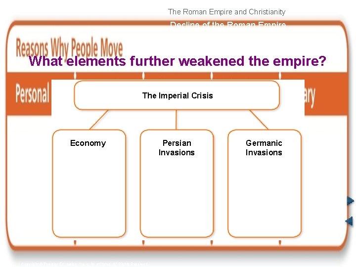 The Roman Empire and Christianity Decline of the Roman Empire What elements further weakened