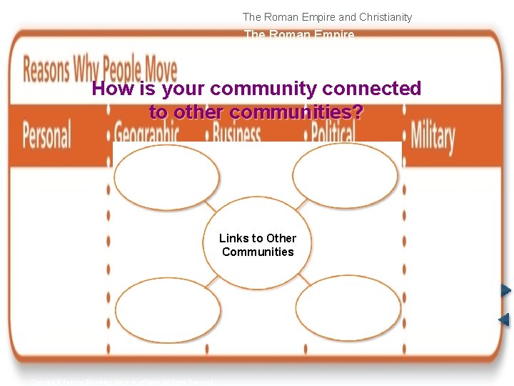 The Roman Empire and Christianity The Roman Empire How is your community connected to
