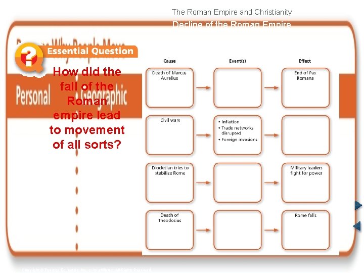 The Roman Empire and Christianity Decline of the Roman Empire How did the fall