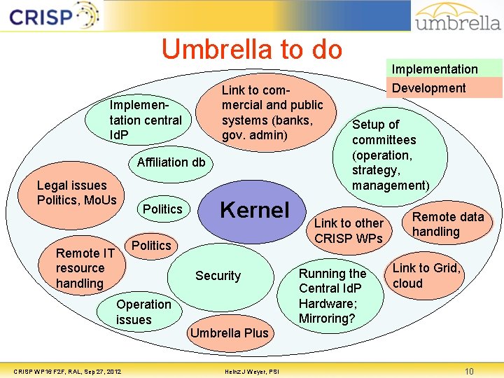 Umbrella to do Link to commercial and public systems (banks, gov. admin) Implementation central Umbrella to do Link to commercial and public systems (banks, gov. admin) Implementation central