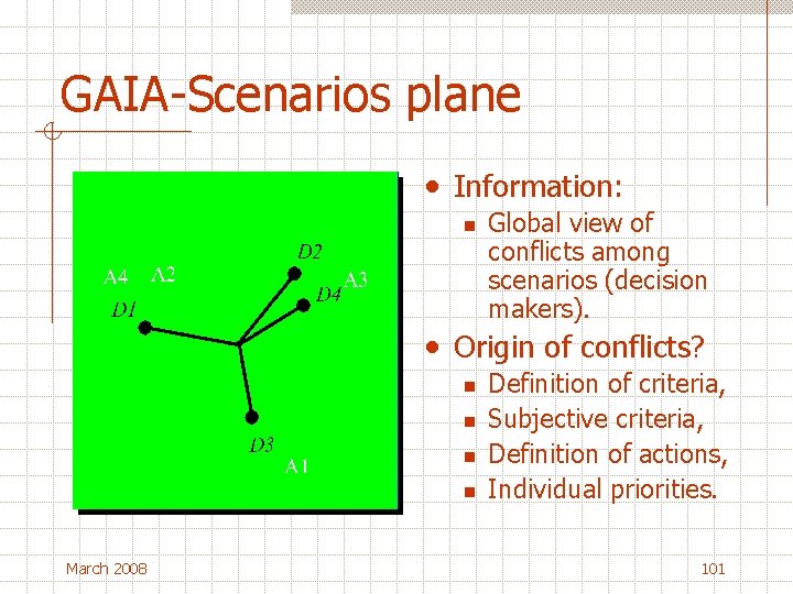 GAIA-Scenarios plane • Information: n Global view of conflicts among scenarios (decision makers). •