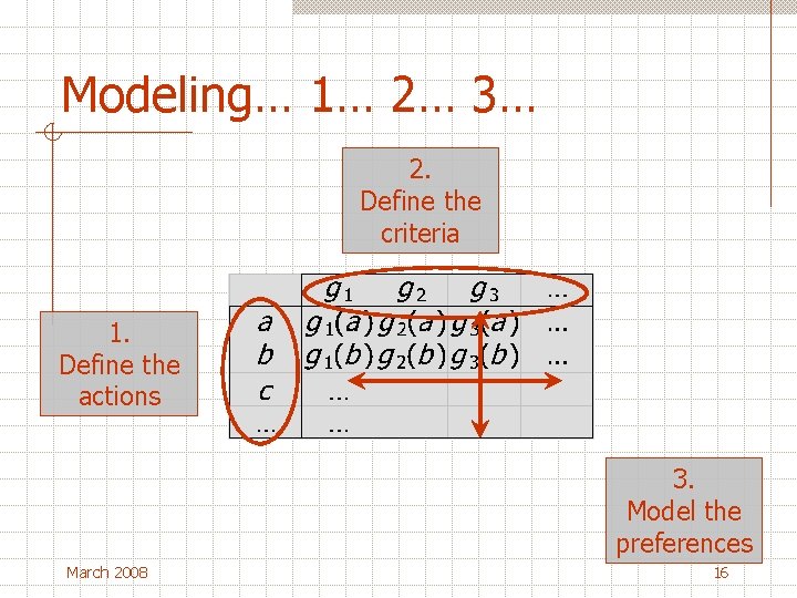 Modeling… 1… 2… 3… 2. Define the criteria 1. Define the actions 3. Model