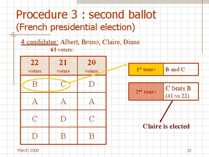 Procedure 3 : second ballot (French presidential election) 4 candidates: Albert, Bruno, Claire, Diane