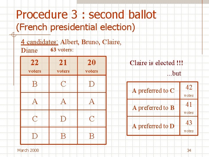 Procedure 3 : second ballot (French presidential election) 4 candidates: Albert, Bruno, Claire, 63