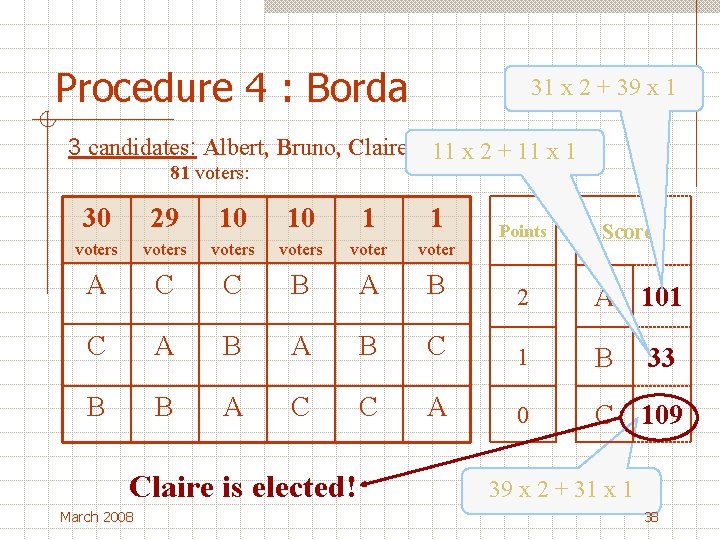 Procedure 4 : Borda 31 x 2 + 39 x 1 3 candidates: Albert,