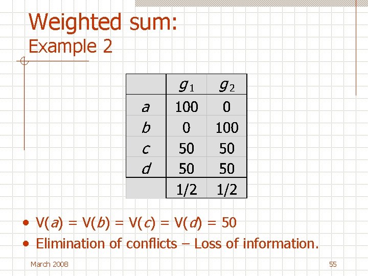 Weighted sum: Example 2 • V(a) = V(b) = V(c) = V(d) = 50