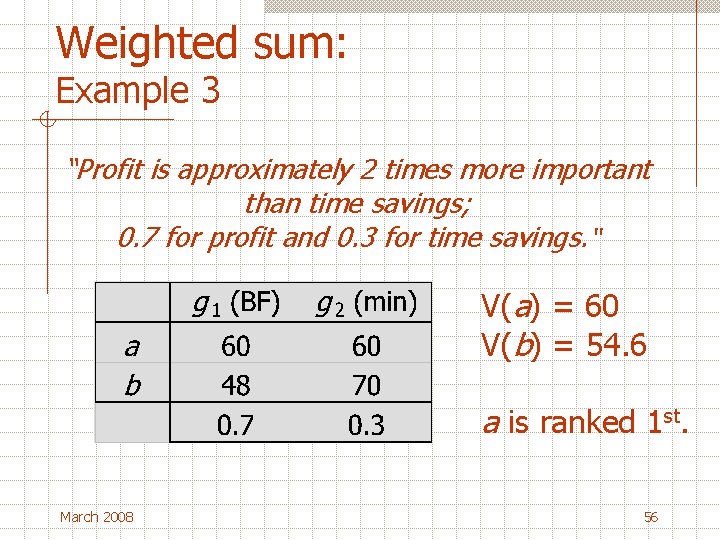 Weighted sum: Example 3 “Profit is approximately 2 times more important than time savings;