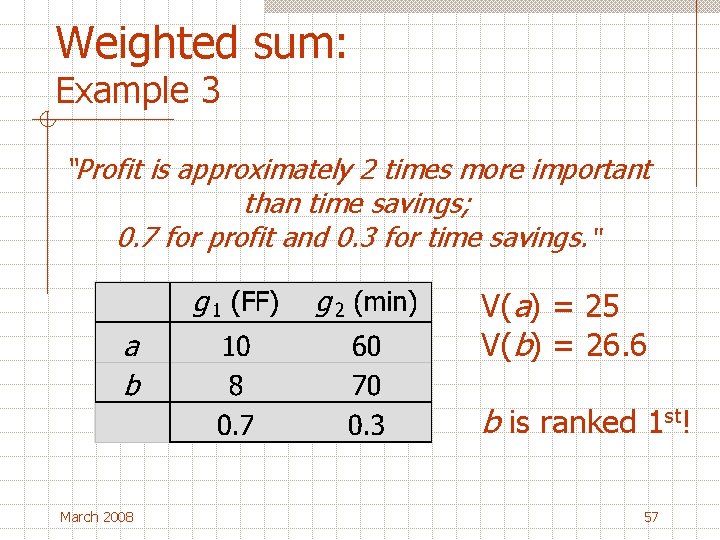 Weighted sum: Example 3 “Profit is approximately 2 times more important than time savings;