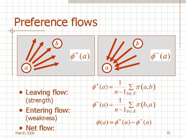 Preference flows b a • Leaving flow: (strength) • Entering flow: (weakness) • Net