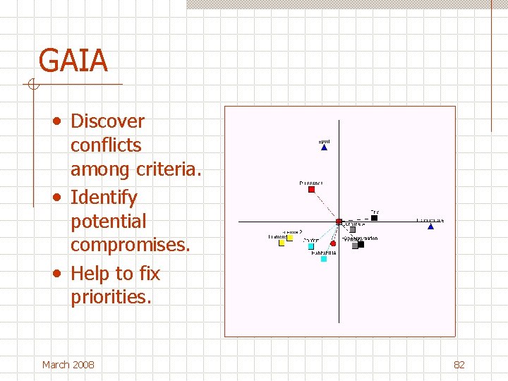 GAIA • Discover conflicts among criteria. • Identify potential compromises. • Help to fix