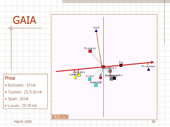 GAIA Price • Economic: 15 k€ • Tourism: 25, 5 -26 k€ • Sport: