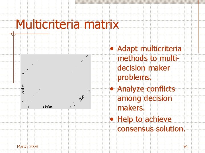 Multicriteria matrix • Adapt multicriteria methods to multidecision maker problems. • Analyze conflicts among