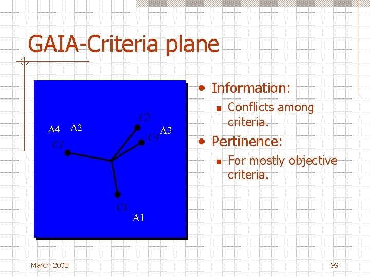 GAIA-Criteria plane • Information: n Conflicts among criteria. • Pertinence: n March 2008 For
