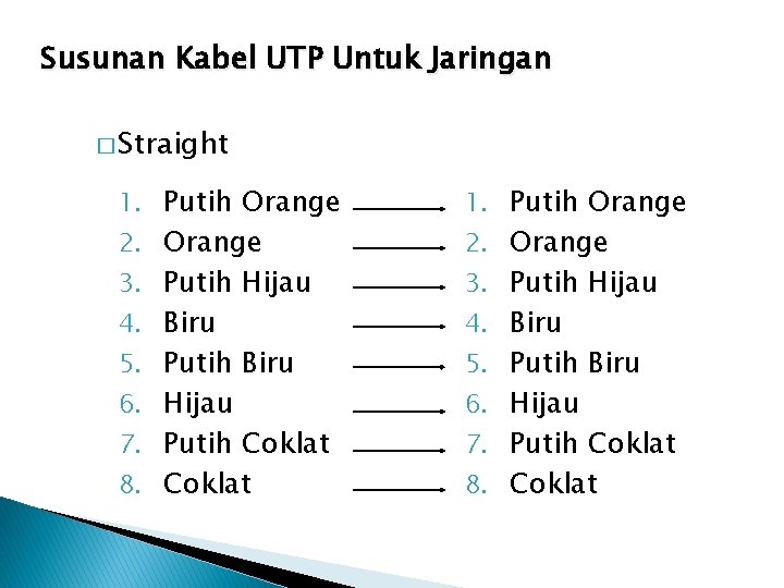 Susunan Kabel UTP Untuk Jaringan � Straight 1. Putih Orange 3. Putih Hijau 2.