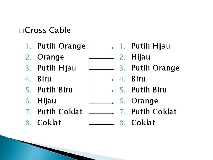� Cross Cable 1. Putih Orange 1. Putih Hijau 3. Putih Orange 2. Orange