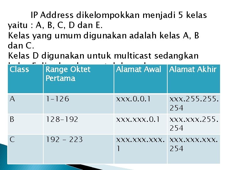 IP Address dikelompokkan menjadi 5 kelas yaitu : A, B, C, D dan E.