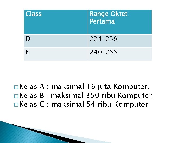 Class Range Oktet Pertama D 224 -239 E 240 -255 � Kelas A :