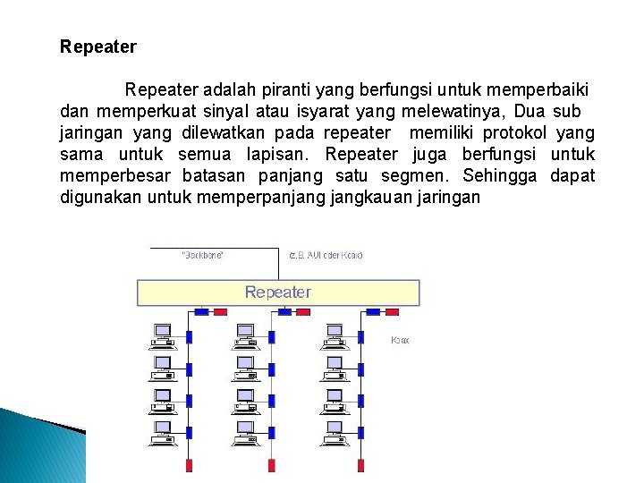 Repeater adalah piranti yang berfungsi untuk memperbaiki dan memperkuat sinyal atau isyarat yang melewatinya,