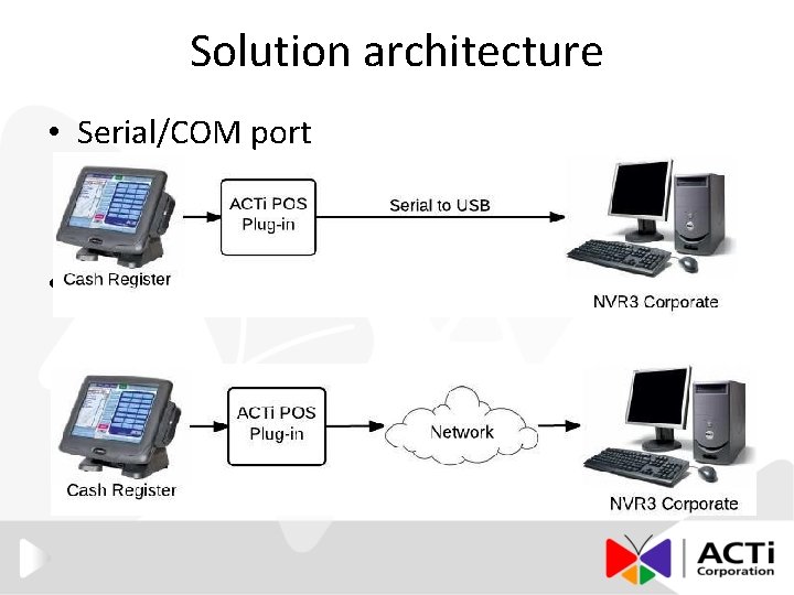Solution architecture • Serial/COM port • TCP/IP 