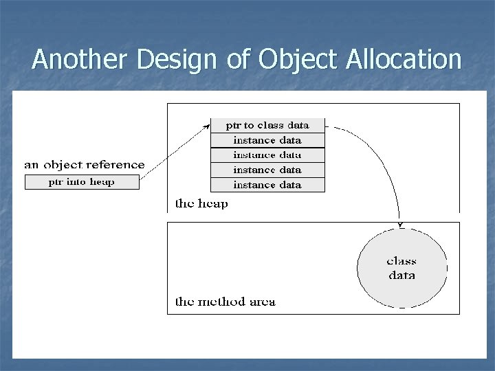 Another Design of Object Allocation 