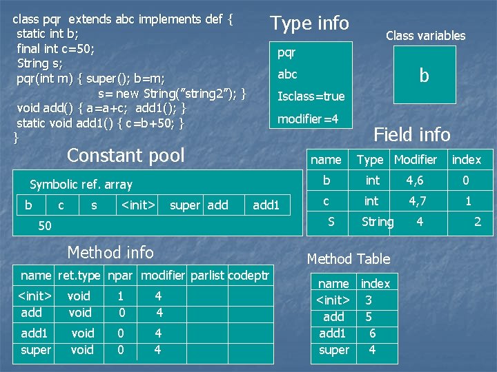 Type info class pqr extends abc implements def { static int b; final int