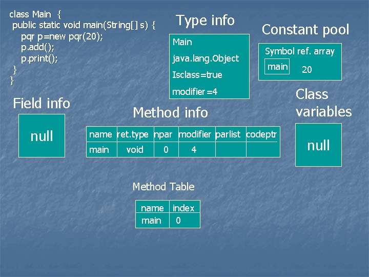 class Main { public static void main(String[] s) { pqr p=new pqr(20); p. add();