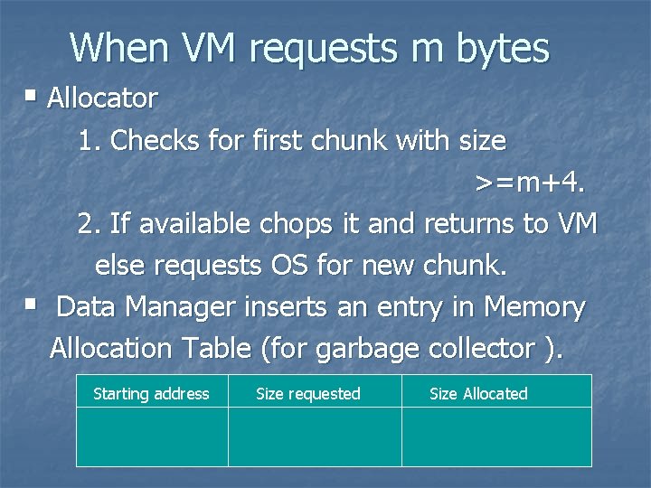 When VM requests m bytes § Allocator § 1. Checks for first chunk with