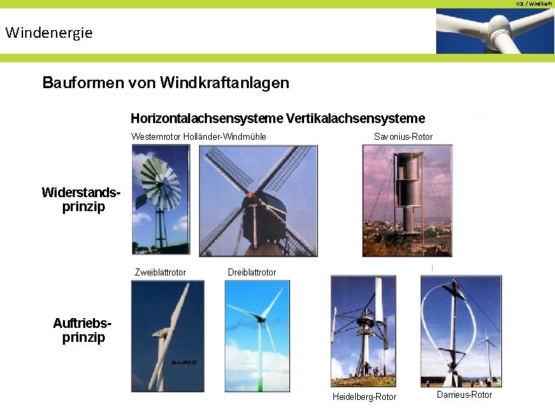 02 c / Windkraft Windenergie Bauformen von Windkraftanlagen Horizontalachsensysteme Vertikalachsensysteme Westernrotor Holländer-Windmühle Savonius-Rotor Widerstandsprinzip 02 c / Windkraft Windenergie Bauformen von Windkraftanlagen Horizontalachsensysteme Vertikalachsensysteme Westernrotor Holländer-Windmühle Savonius-Rotor Widerstandsprinzip