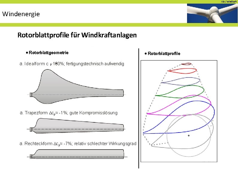 02 c / Windkraft Windenergie Rotorblattprofile für Windkraftanlagen · Rotorblattgeometrie a. Idealform c p 02 c / Windkraft Windenergie Rotorblattprofile für Windkraftanlagen · Rotorblattgeometrie a. Idealform c p