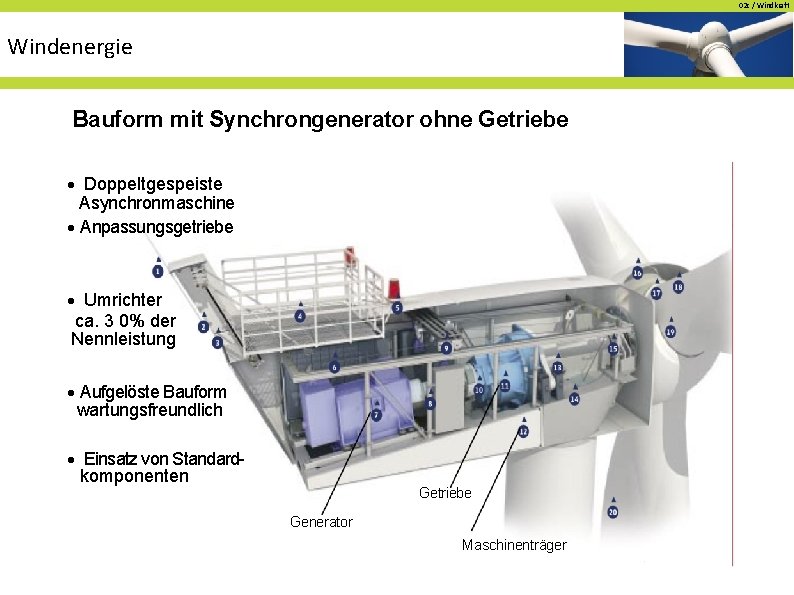 02 c / Windkraft Windenergie Bauform mit Synchrongenerator ohne Getriebe · Doppeltgespeiste Asynchronmaschine · 02 c / Windkraft Windenergie Bauform mit Synchrongenerator ohne Getriebe · Doppeltgespeiste Asynchronmaschine ·