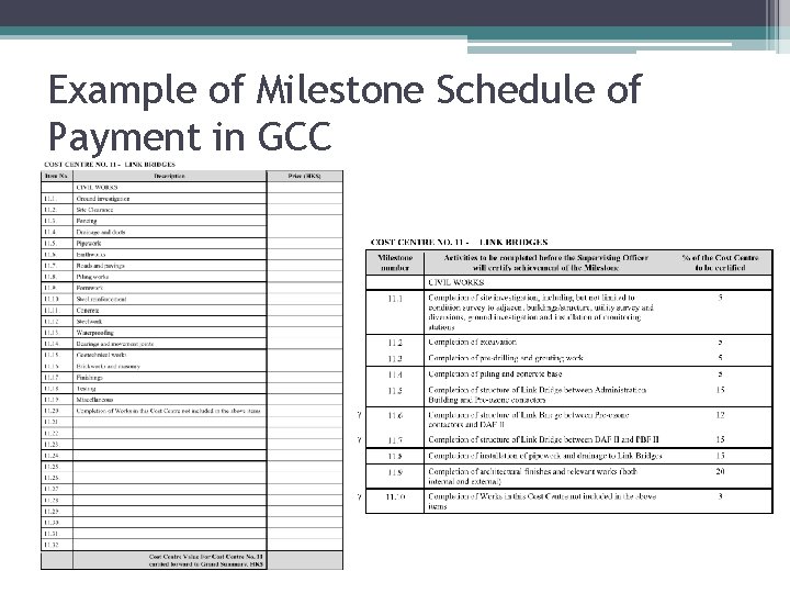 Example of Milestone Schedule of Payment in GCC 