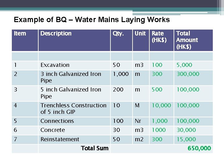 Example of BQ – Water Mains Laying Works Item Description Qty. Unit Rate (HK$)
