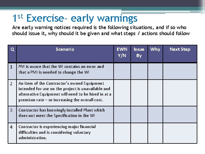 1 st Exercise– early warnings Are early warning notices required is the following situations,