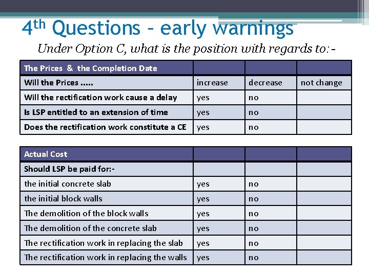 4 th Questions – early warnings Under Option C, what is the position with