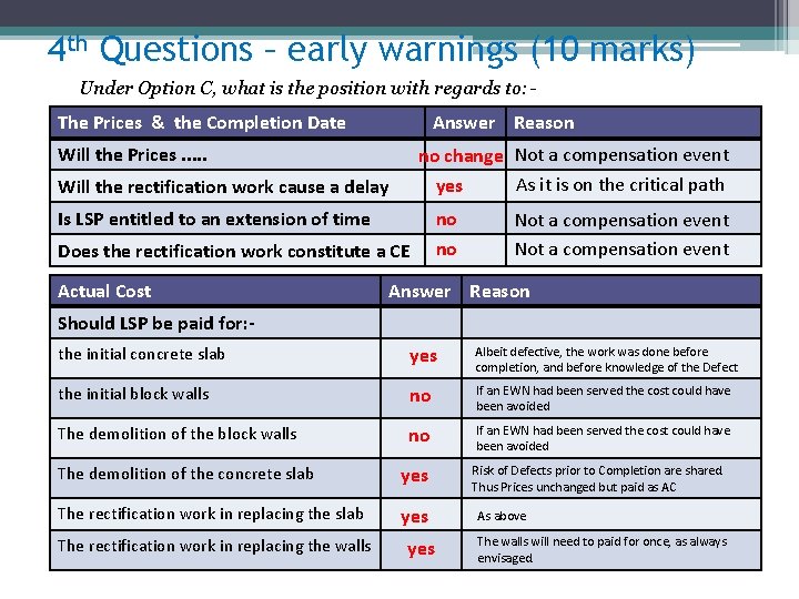 4 th Questions – early warnings (10 marks) Under Option C, what is the