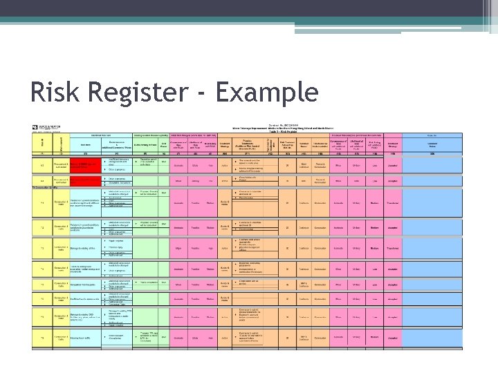 Risk Register - Example 