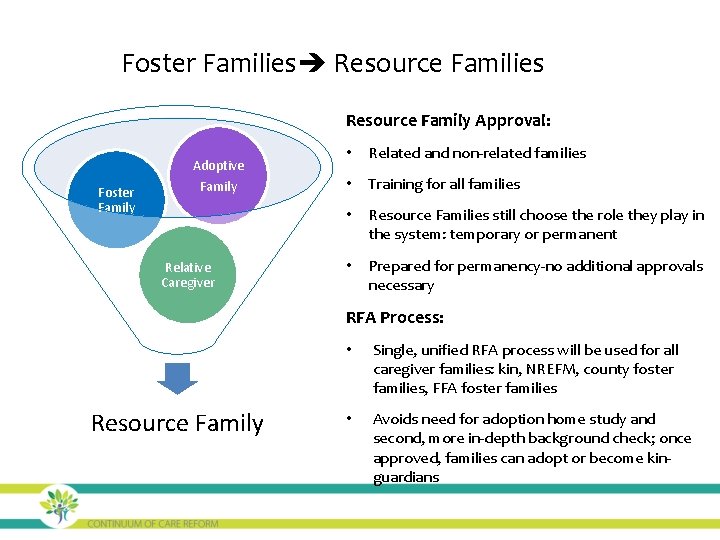 Foster Families Resource Family Approval: Foster Family Adoptive Family Relative Caregiver • Related and